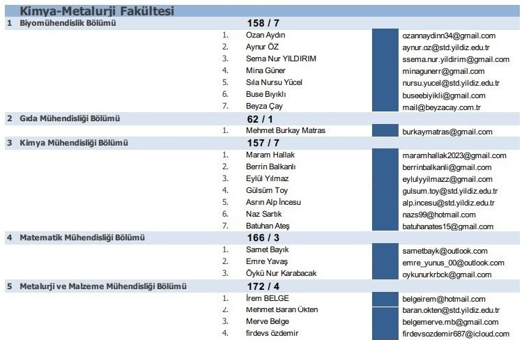 Kimya-Metalurji Fakültesi Akran Danışmalığı Listesi